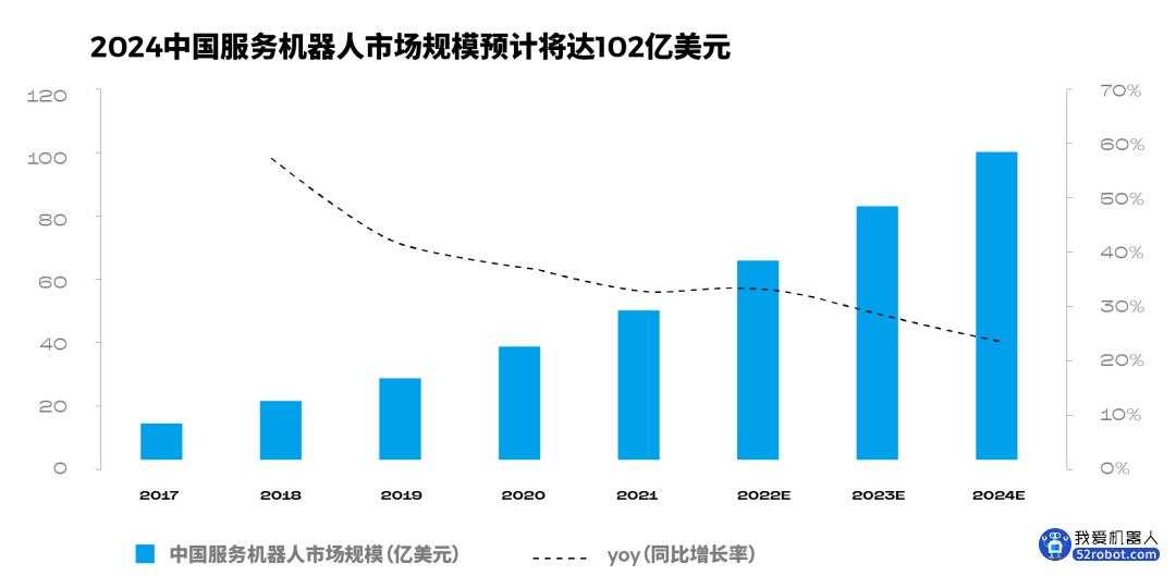 机器人产业商业解码，可能带来长达 50 年的发展期？