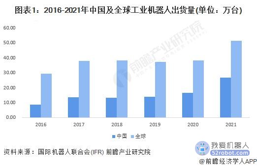 重磅！2023年东莞市工业机器人产业链全景图谱发布