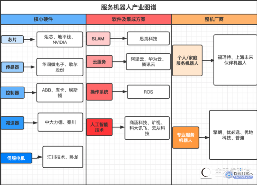 2022年中国服务机器人行业洞察报告