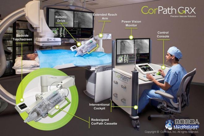 官宣：西门子Corindus更名为“西门子医疗血管内机器人”