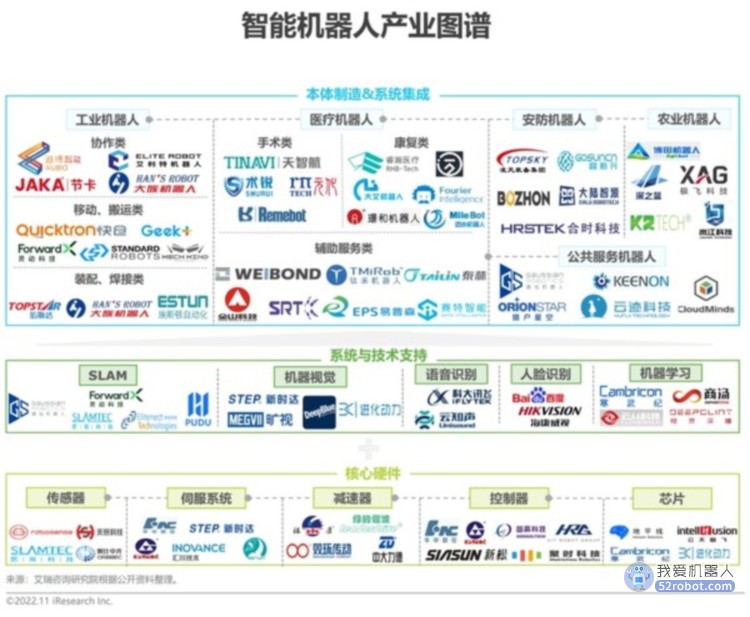 智能机器人产业图谱公布！百度、科大讯飞等在列