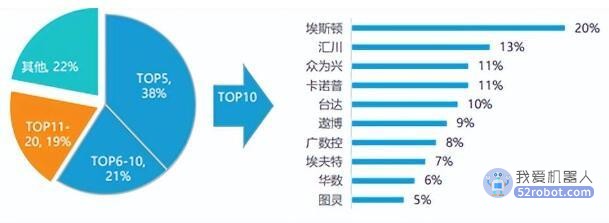 我国工业机器人产量激增68%，揭秘其应用的十大常见误区