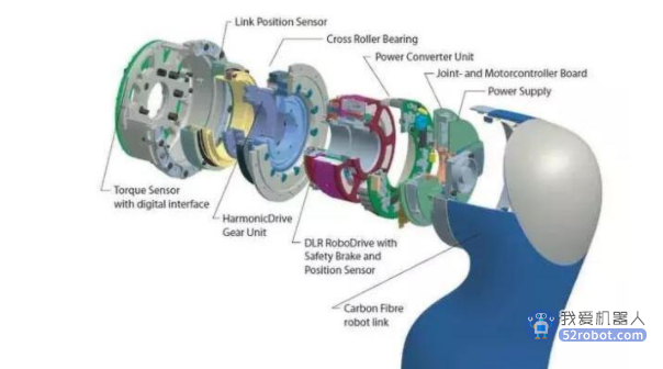 工业机器人内部结构及基本组成原理详解