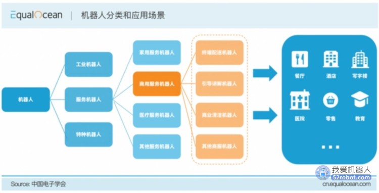 中国商用服务机器人出海：服务全世界才是终点