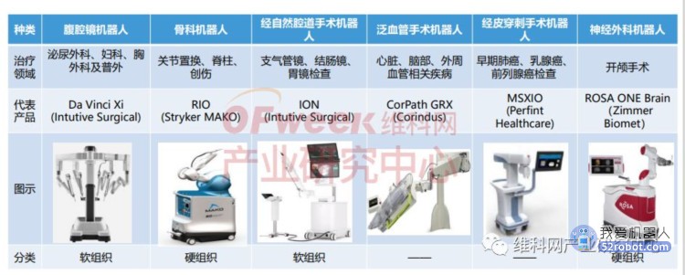 手术机器人赛道，预计2023年国内市场将达到74.6亿元