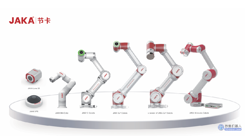 节卡机器人启动IPO，协作机器人如何抢滩智能制造？