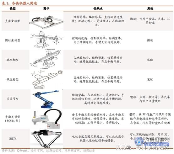 工业机器人行业深度分析，国产化在加速