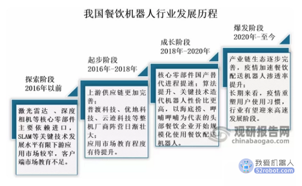 中国智能机器人发展前景预测报告出炉 送餐机器人进入爆发阶段