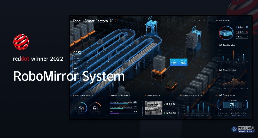 海康机器人RoboMirror System斩获德国红点奖