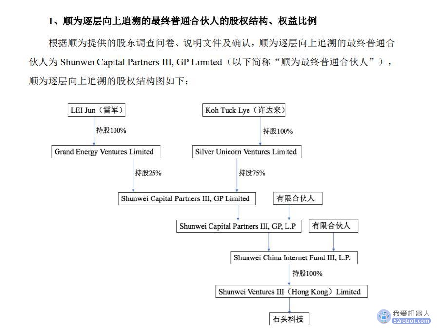 石头科技首发上市招股书说明书