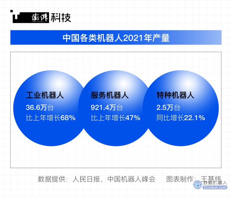 上海机器人制造企业的突围战，打造“上海制造”新名片