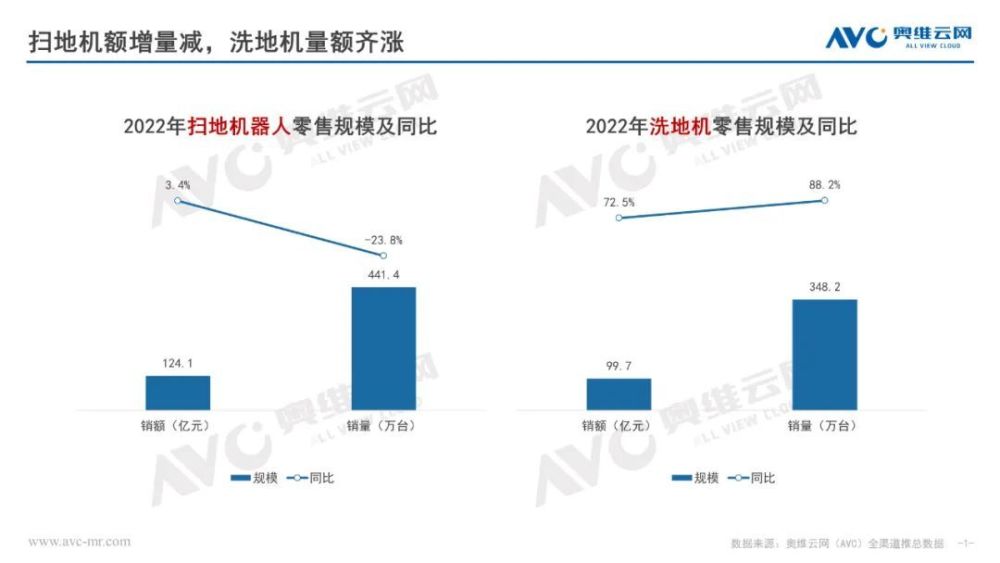 2023年扫地机器人的五个关键词：不创新就将面临淘汰