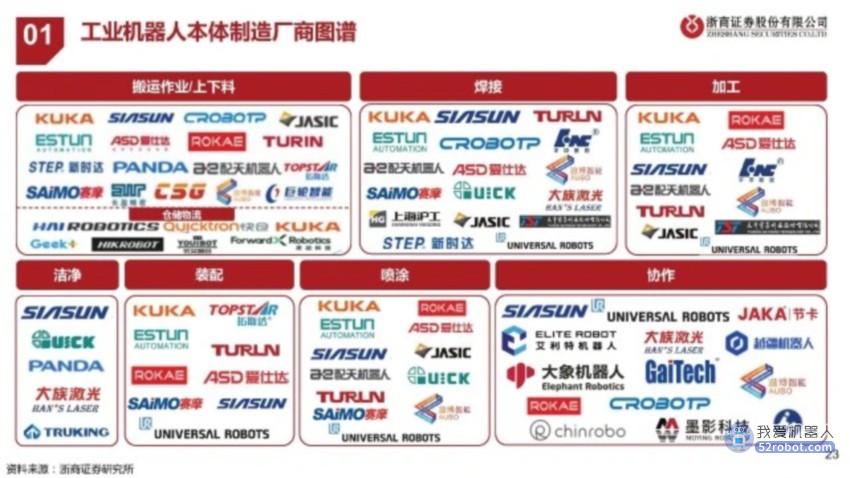 机器人行业深度研究报告：机器人产业体系综合分析【附下载】