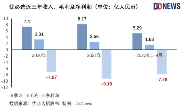 人形机器人第一股，连年亏损的优必选“流血”上市