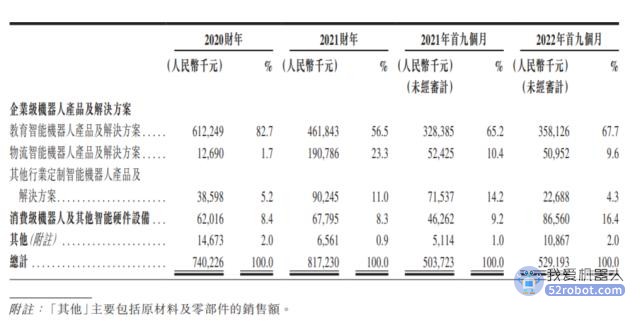  亏了24亿，优必选“人形机器人”商业化还没真正动起来