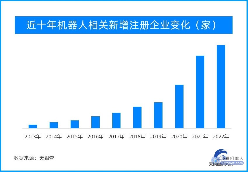 “机器人+”应用潜力巨大 产业呈现强劲发展势头