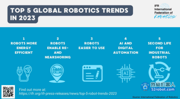 IFR：2023 年五大机器人技术趋势