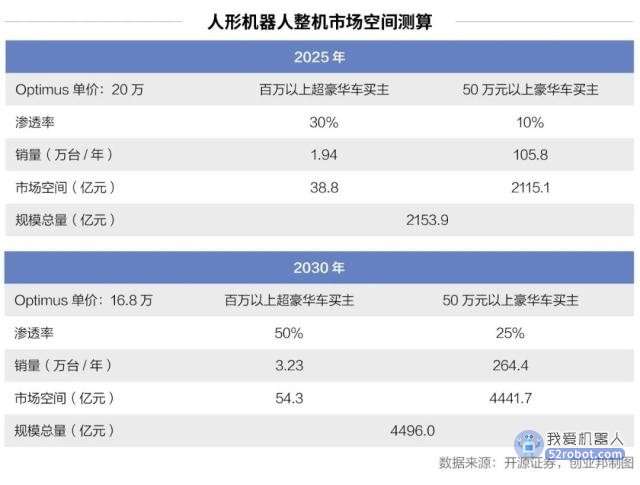 ChatGPT引爆万亿市场，马斯克、雷军抢滩人形机器人