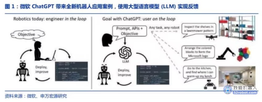 机器人行业报告：人工智能和智能制造的交汇点