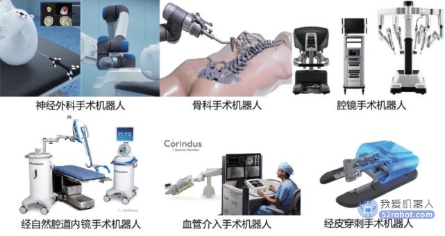 手术机器人的前世今生，未来将会取代医生吗？