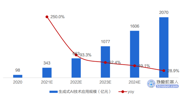 ChatGPT掀起行业变革，小i机器人迎来黄金发展期