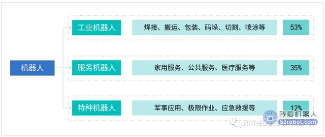 深圳“20+8”产业报告之机器人，将与“千行百业”深度融合