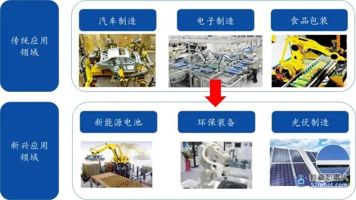 2023年机器人报告（下）：我国将有望引领全球“机器人+”大时代