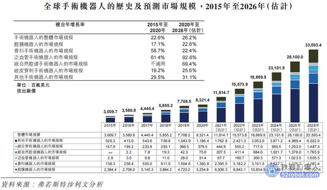 手术机器人行业，离真正的国产替代还有多远？