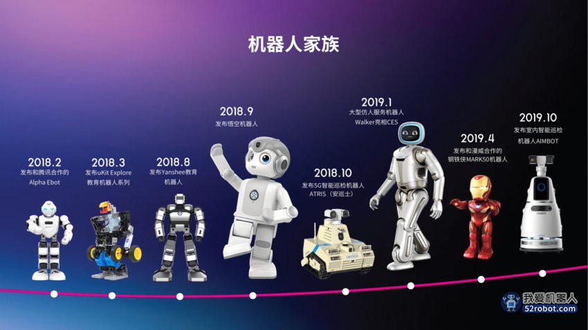 优必选专注研发11年 聚焦“人形机器人硬科技”