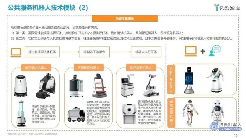 《2022中国公共服务机器人市场研究报告》