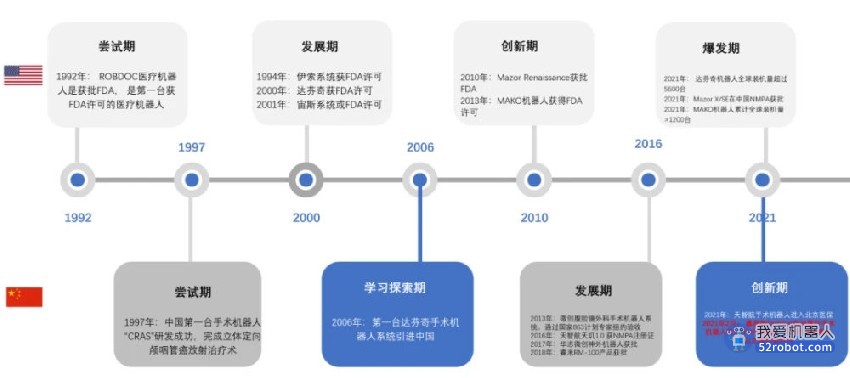 骨科手术机器人技术和产业发展现状、机遇和挑战