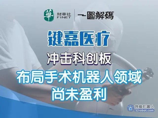 一图解码：键嘉医疗冲击科创板 布局手术机器人领域尚未盈利