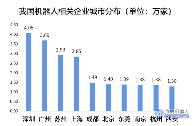 *仅统计企业名称、产品品牌、经营范围含机器人的企业