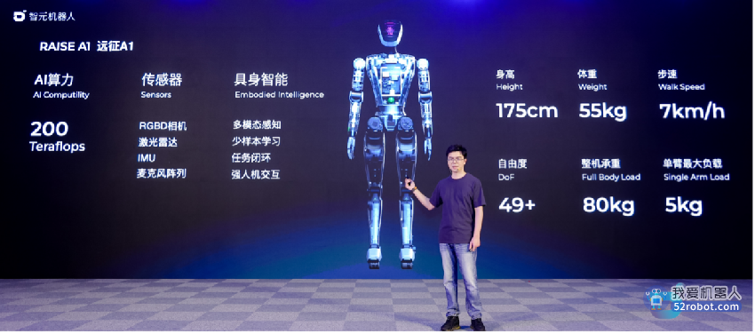 稚晖君大动作引深思：人形机器人将成AI终极载体？