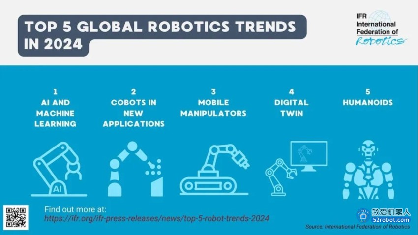 国际机器人联合会：2024年工业机器人的五大自动化趋势