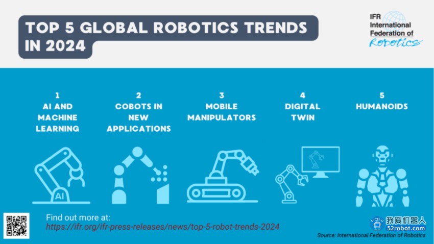 2024年机器人五大发展趋势——新技术简化自动化